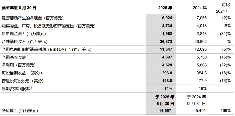力拓发布2025年中期财务业绩