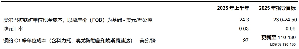 力拓发布2025年中期财务业绩