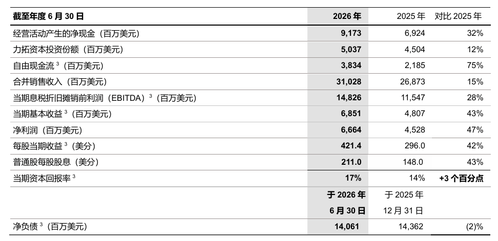 图表 图表